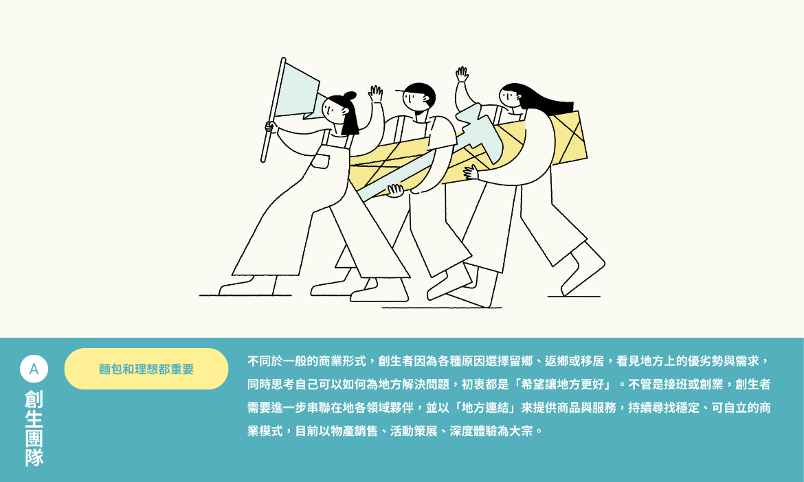 A. 創生團隊｜麵包和理想都重要
