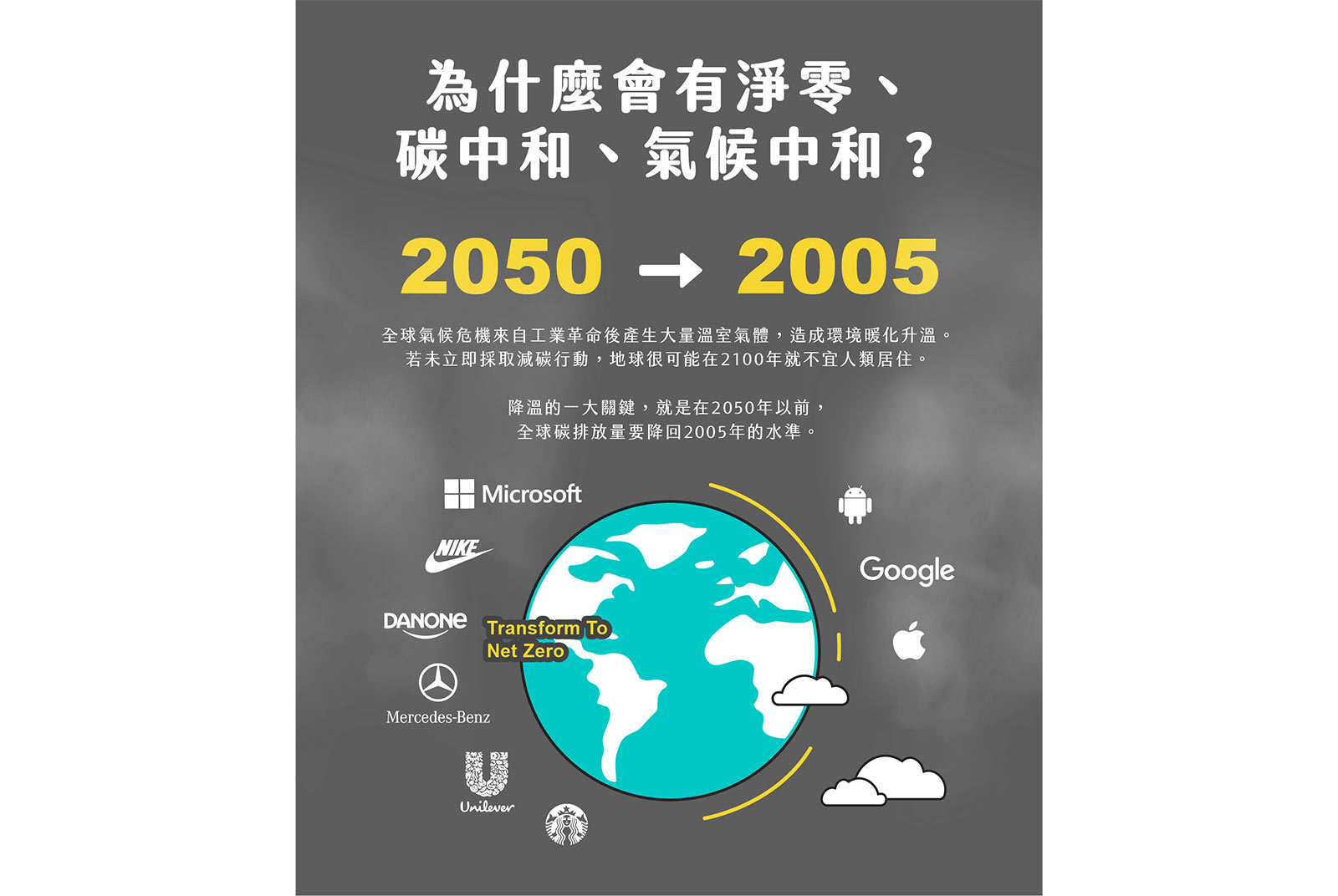 為什麼會有淨零、碳中和、氣候中和？