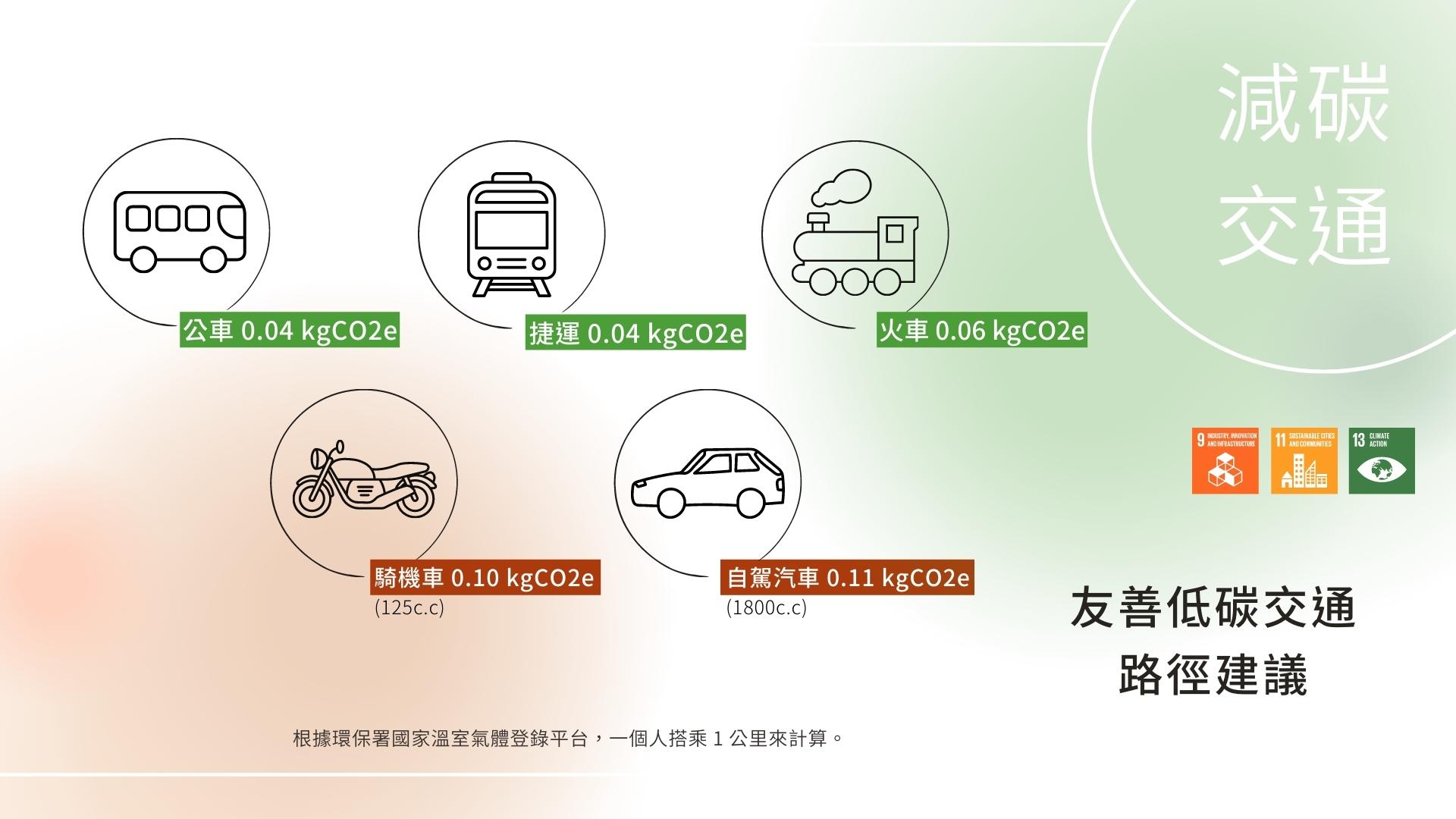 練習二、友善低碳路徑規劃