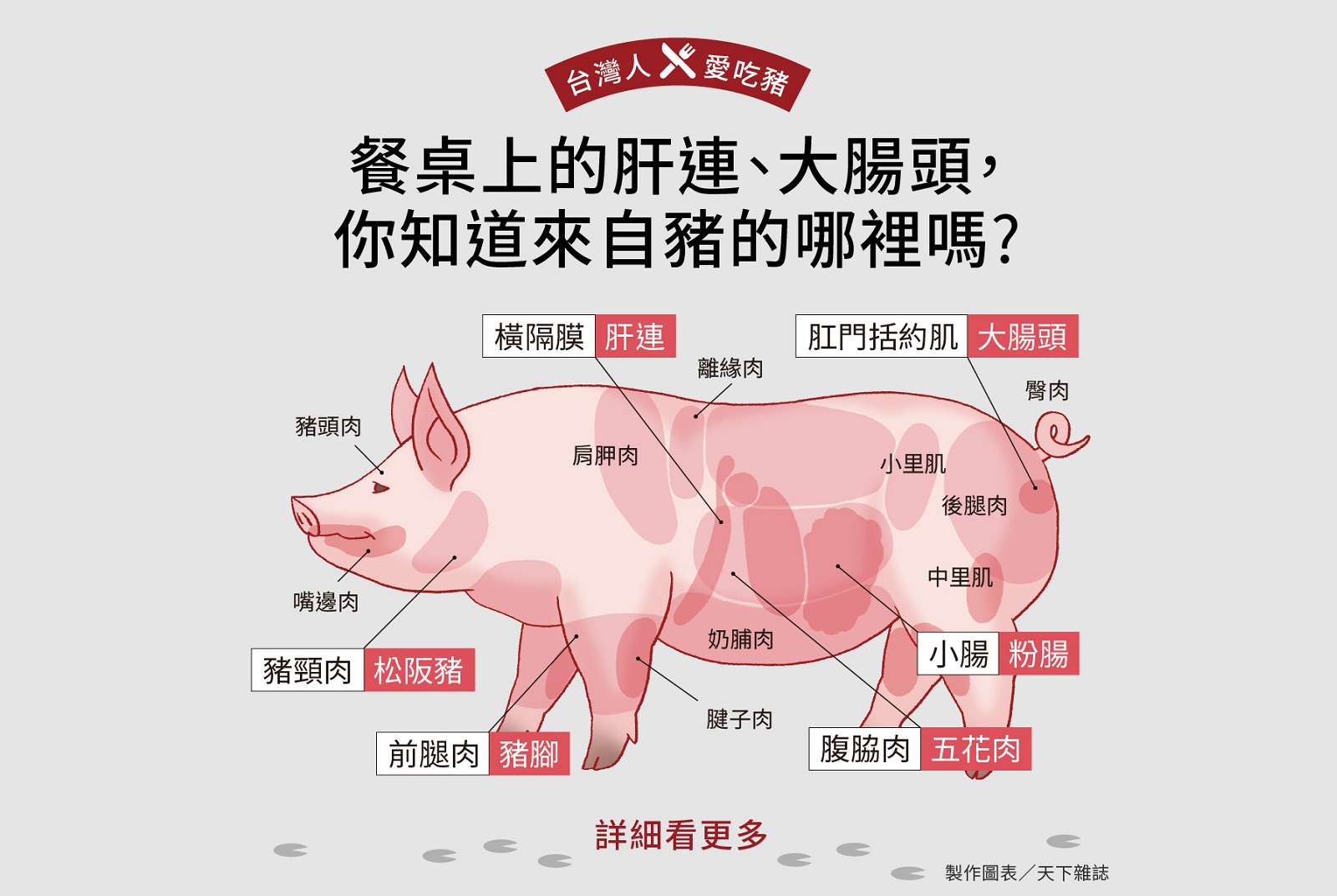 圖解：各部位都能變豬料理