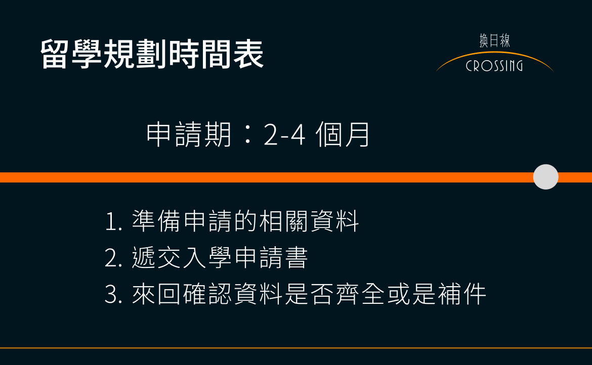申請期：2-4 個月