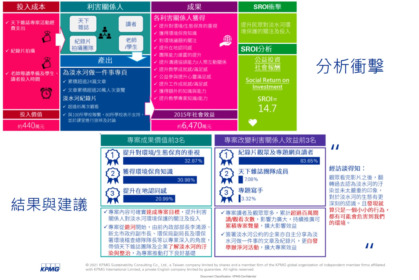 結果與建議