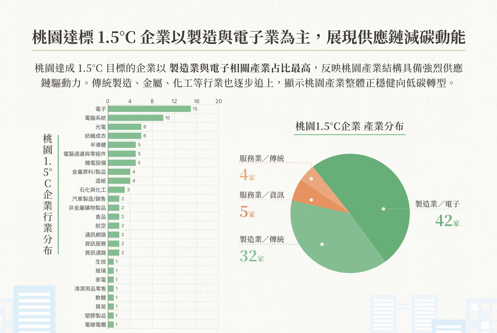 桃園企業減碳成果