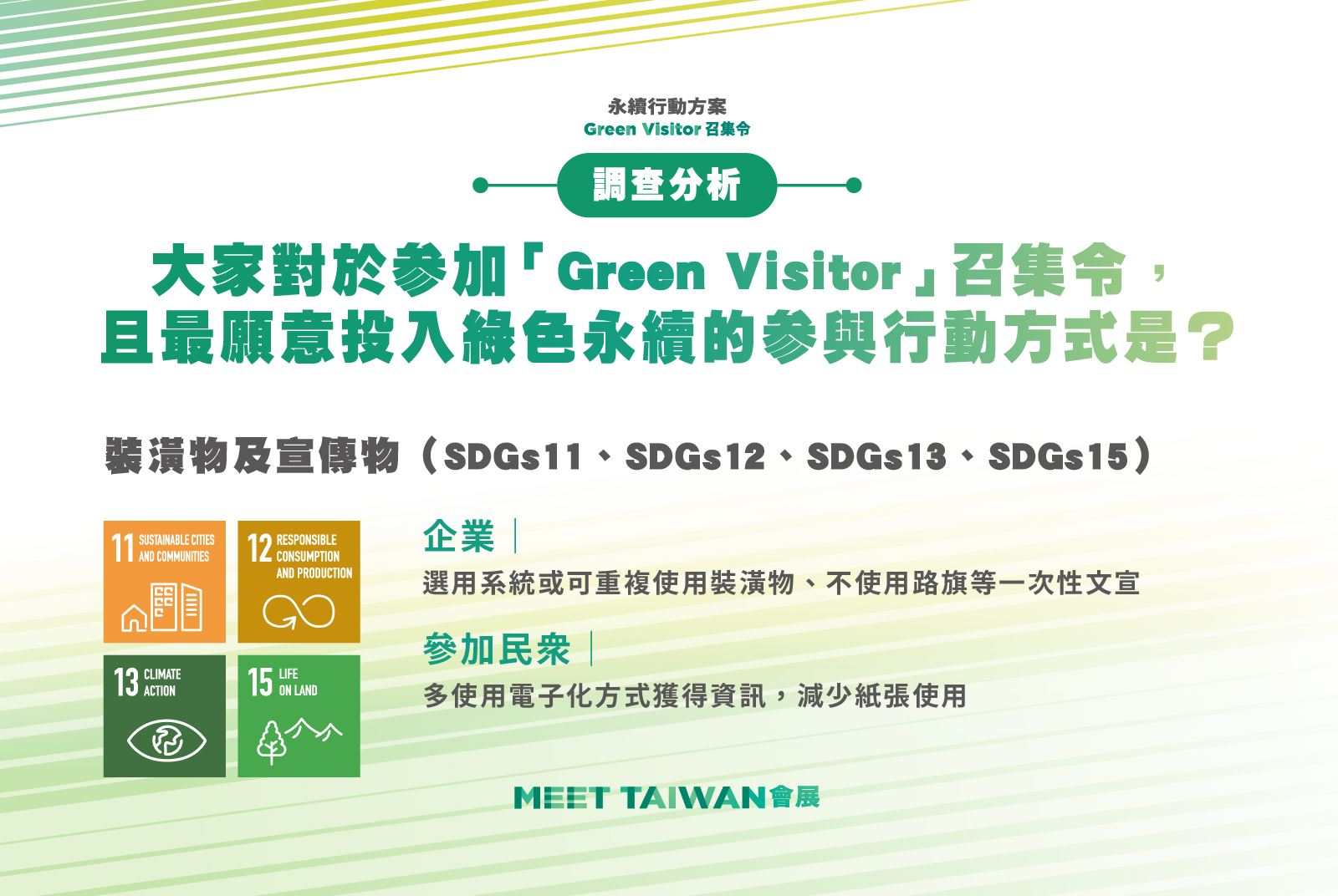 企業與民眾最願意投入綠色永續的方式為何？