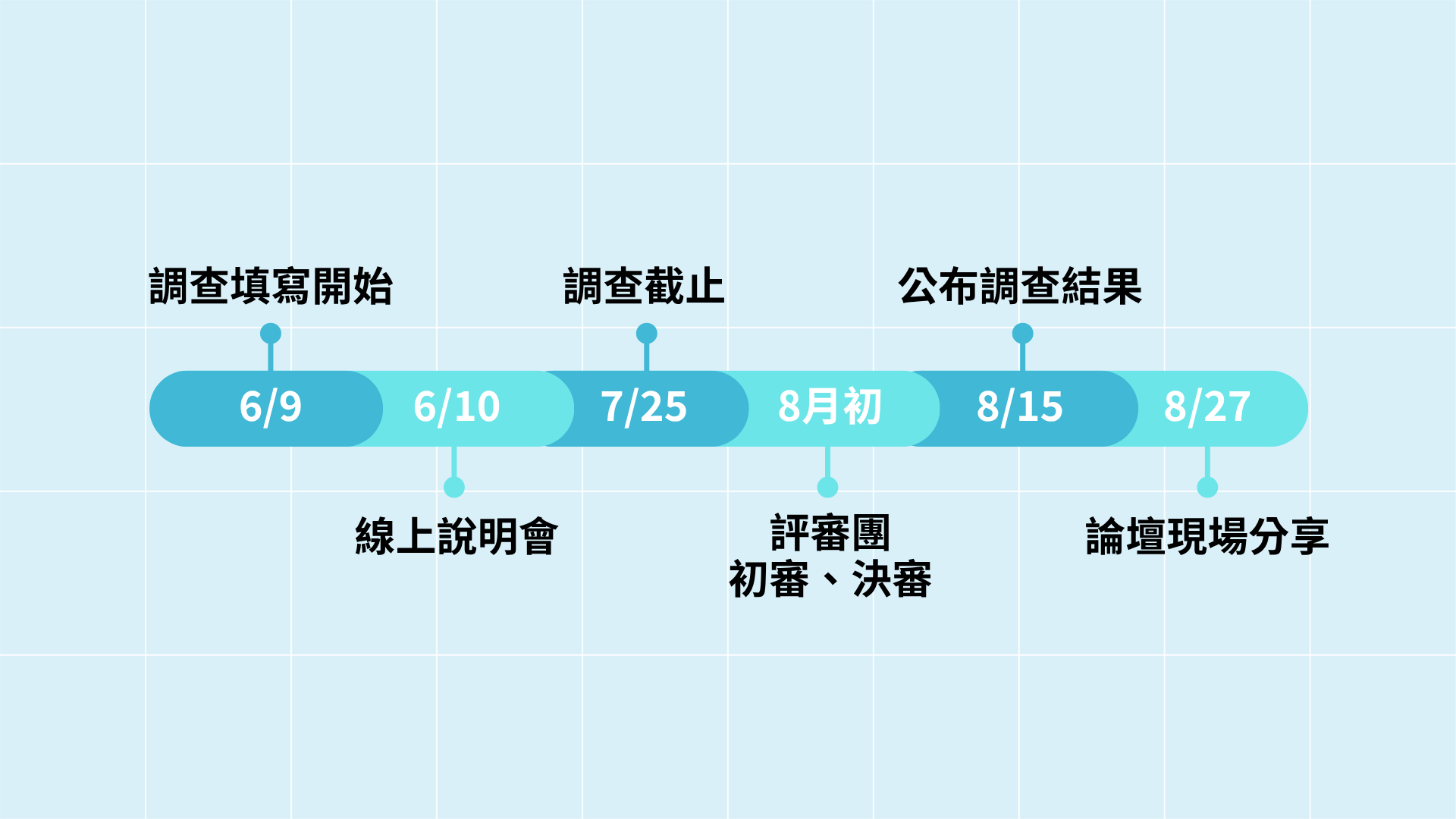 重要時程