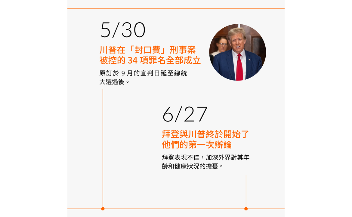 五、六月