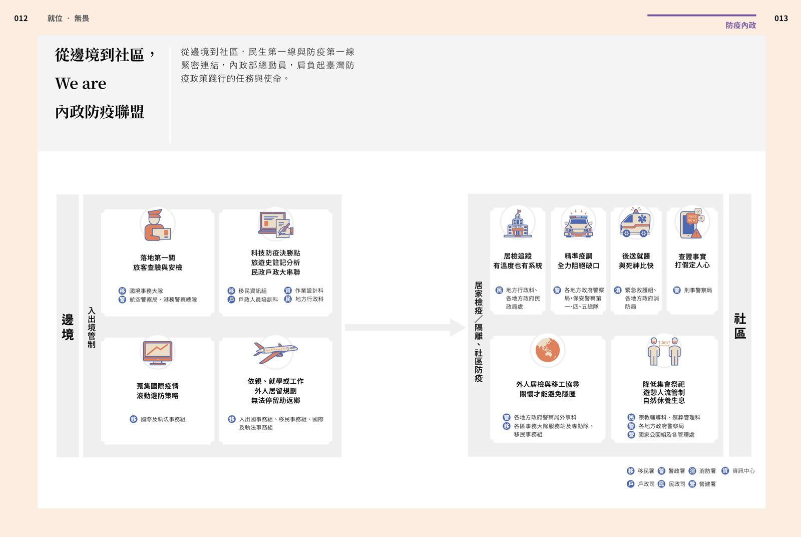 從邊境到社區，We are 內政防疫聯盟