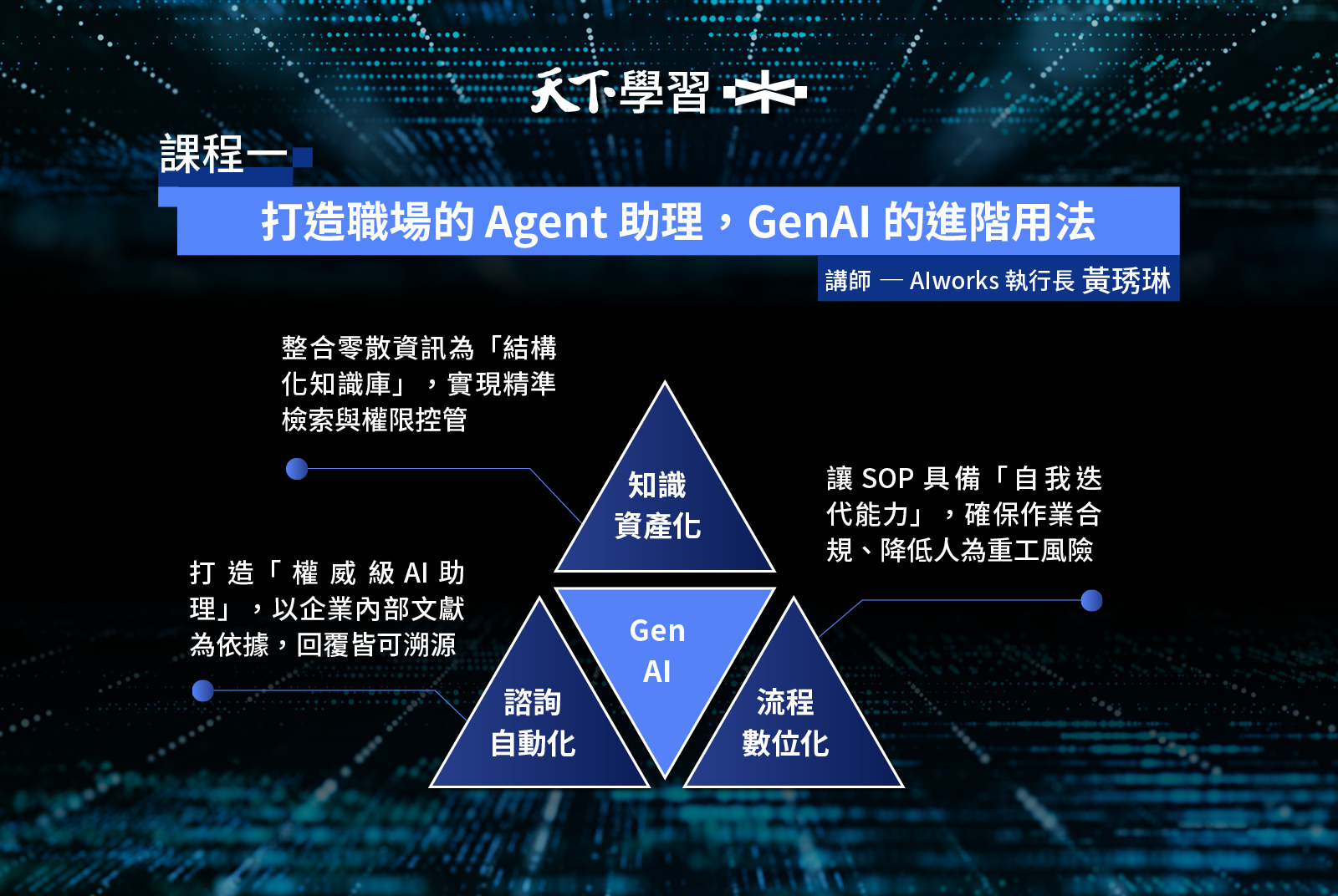 第一堂—數位大腦建置篇