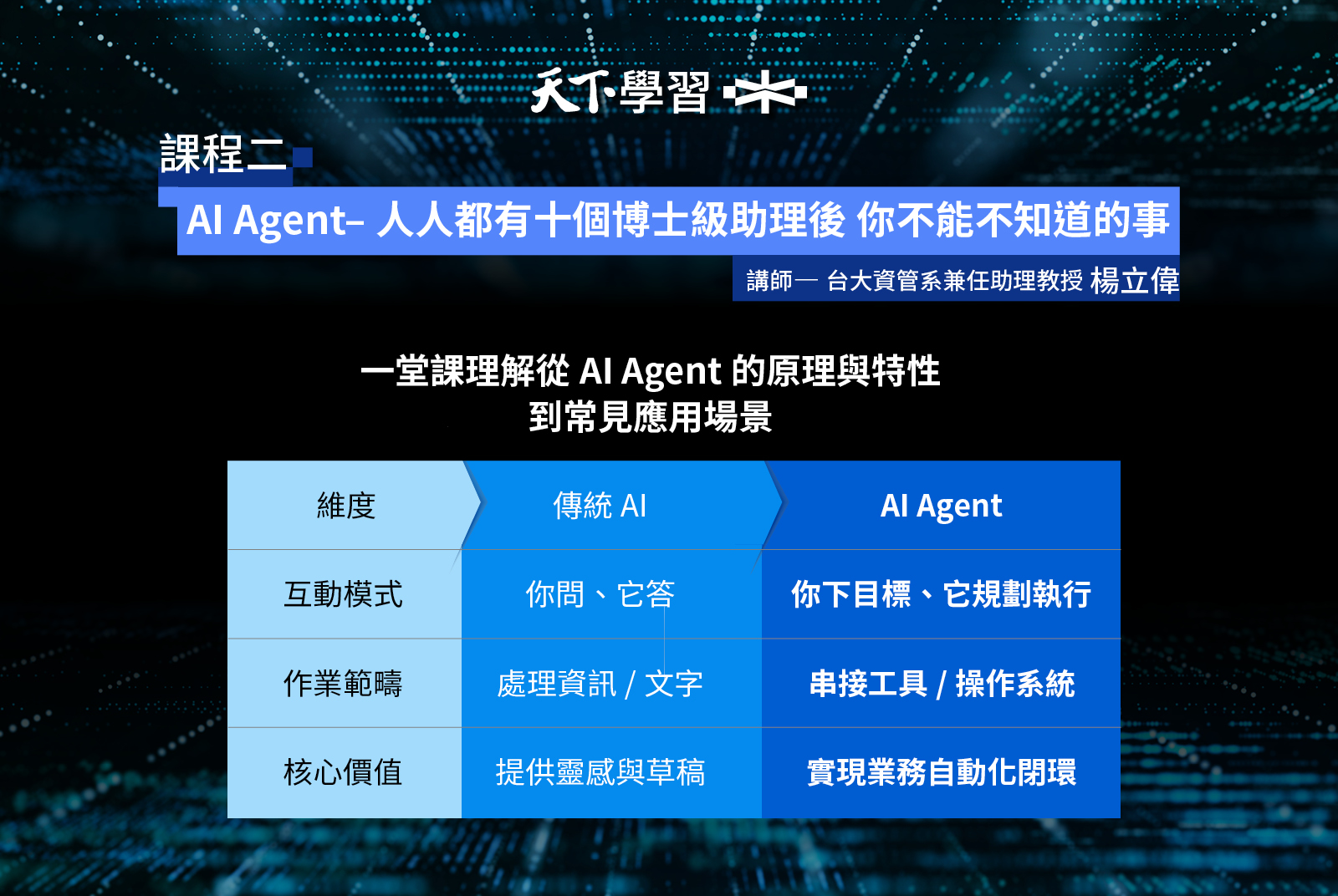 第二堂—自動化代理人篇 (Agentic AI)