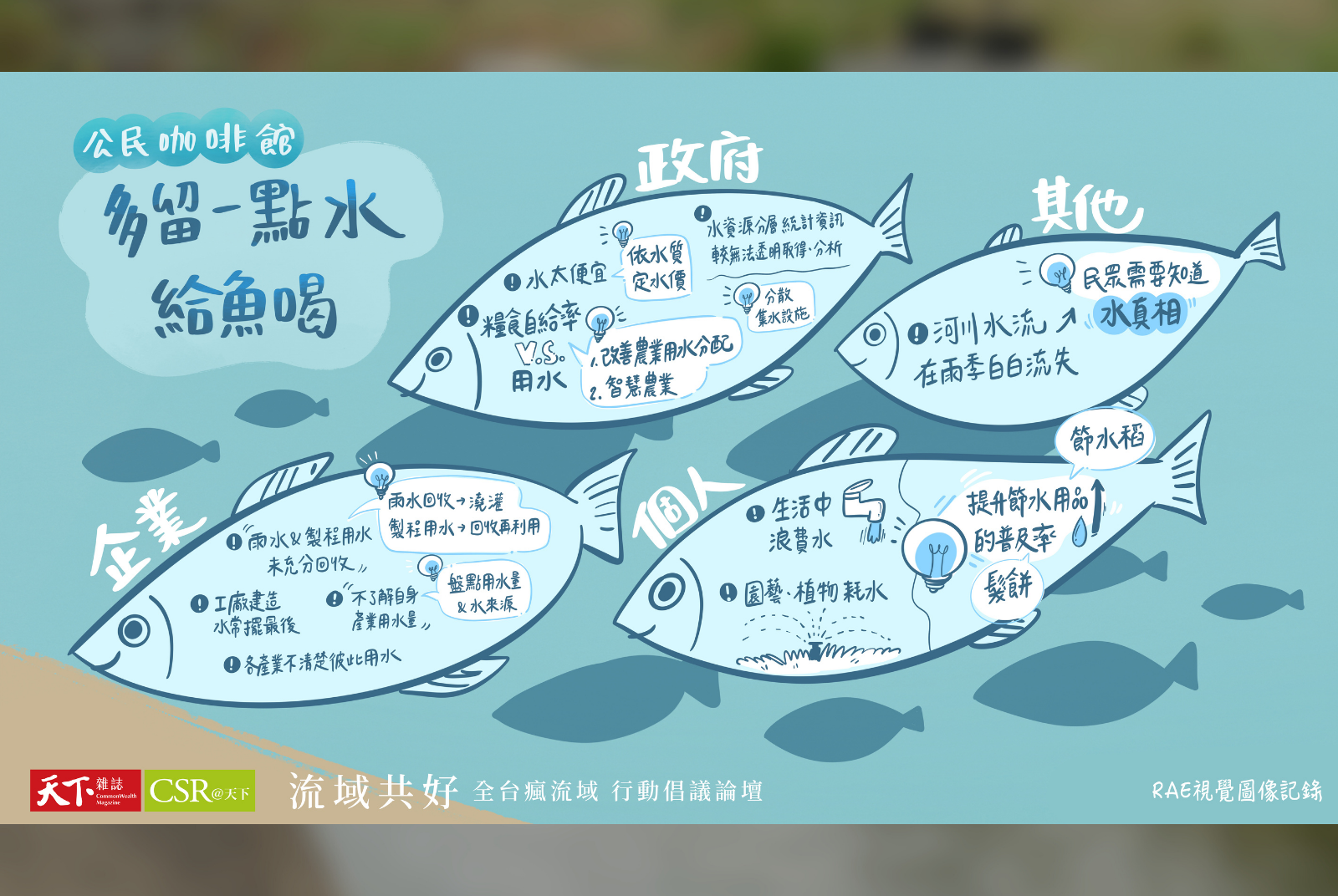 復育水源，生產與生活用水循環利用。