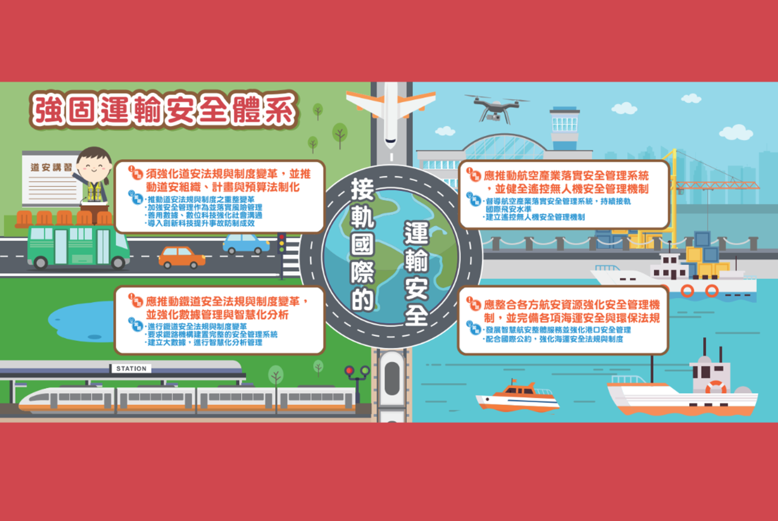強固運輸安全體系
