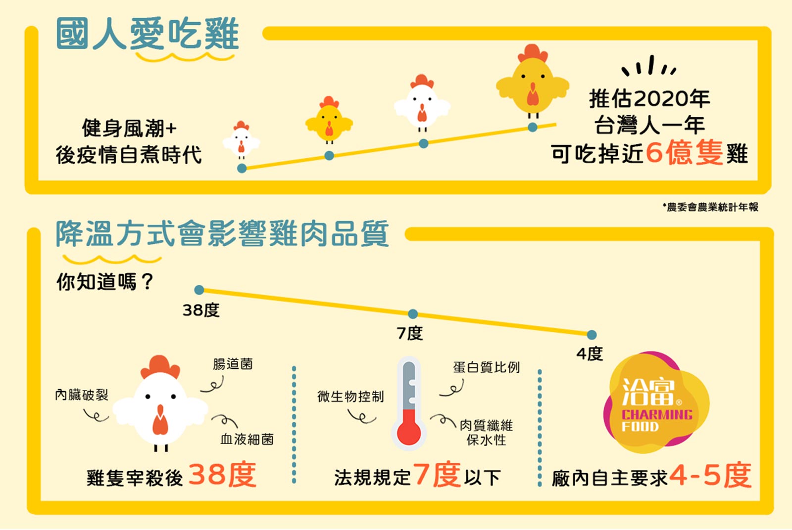 第一張