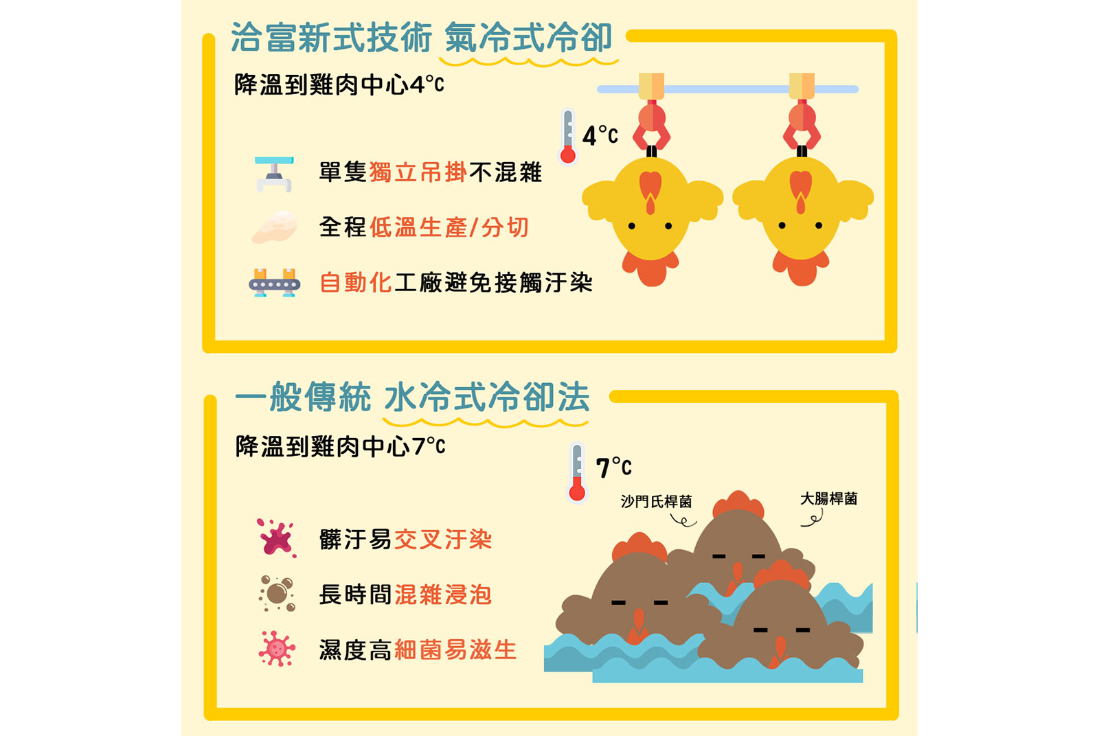 第二張