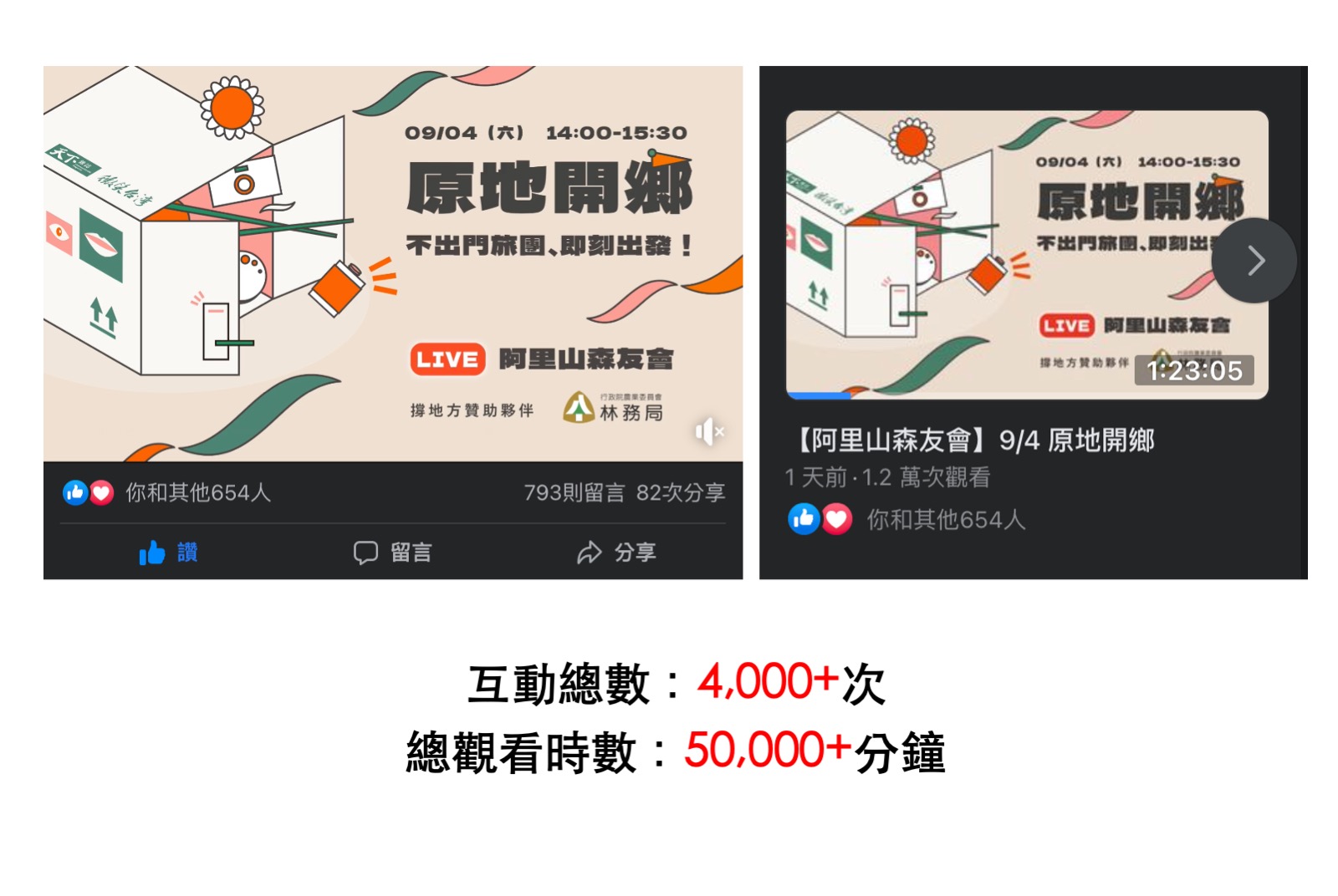 影片成效表現不錯
