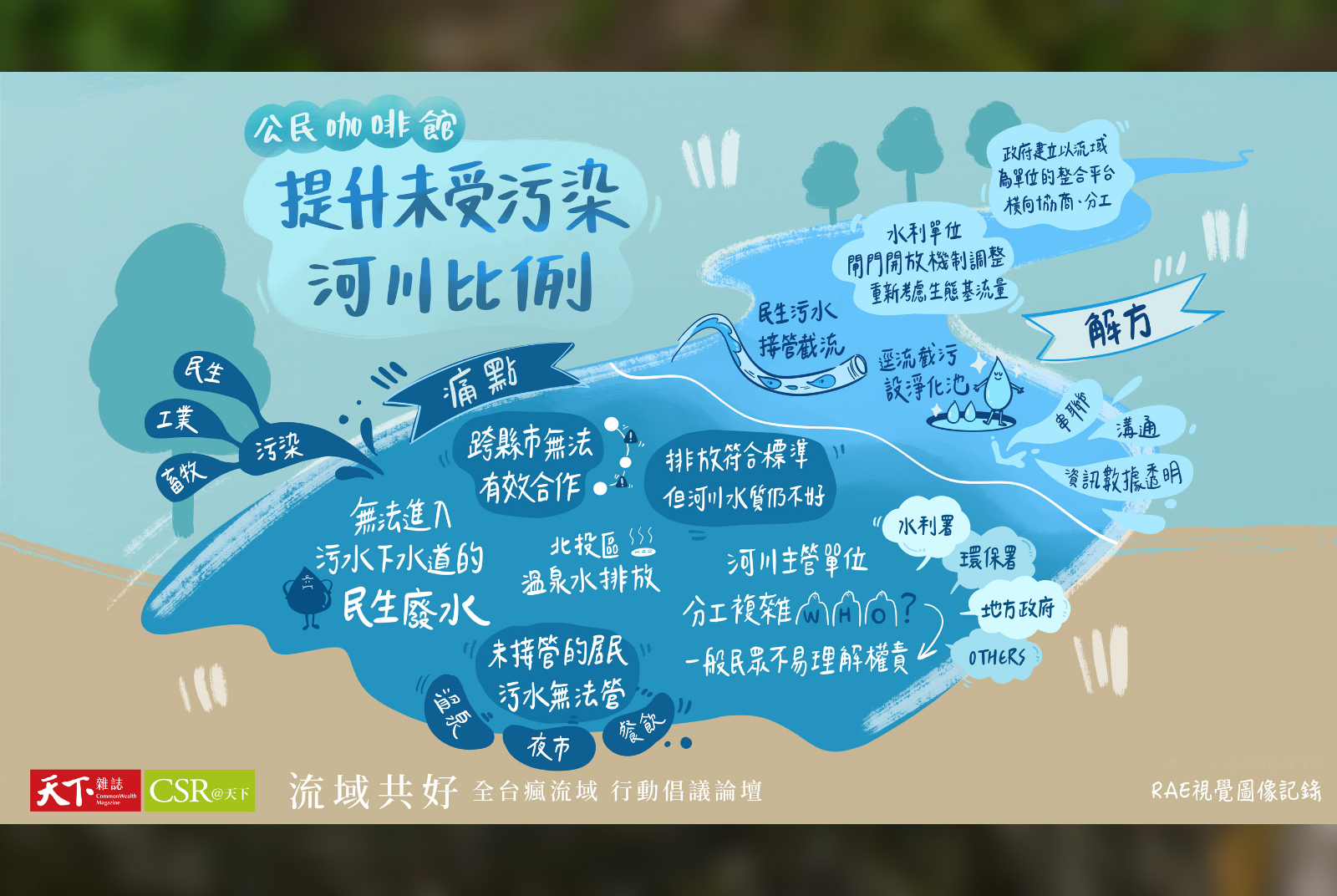 2030年前讓台灣 50 條主要河川無嚴重污染，
並提升「未受污染」河川比例。
