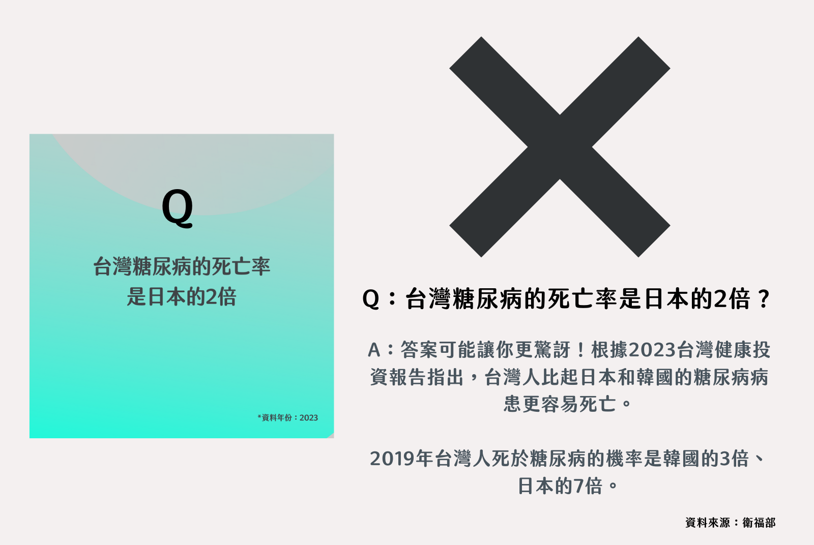 Ｑ8