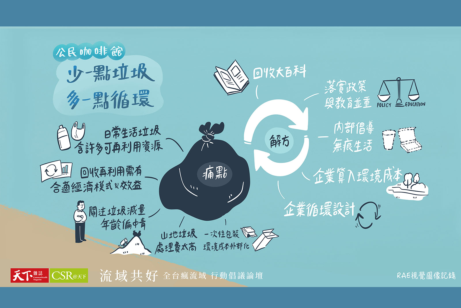 少垃圾多循環，實踐永續綠生活