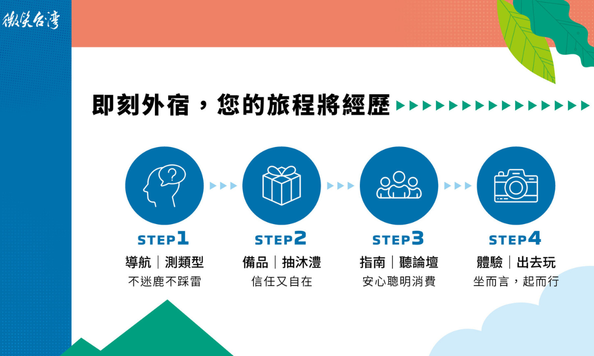 即刻點擊報名論壇