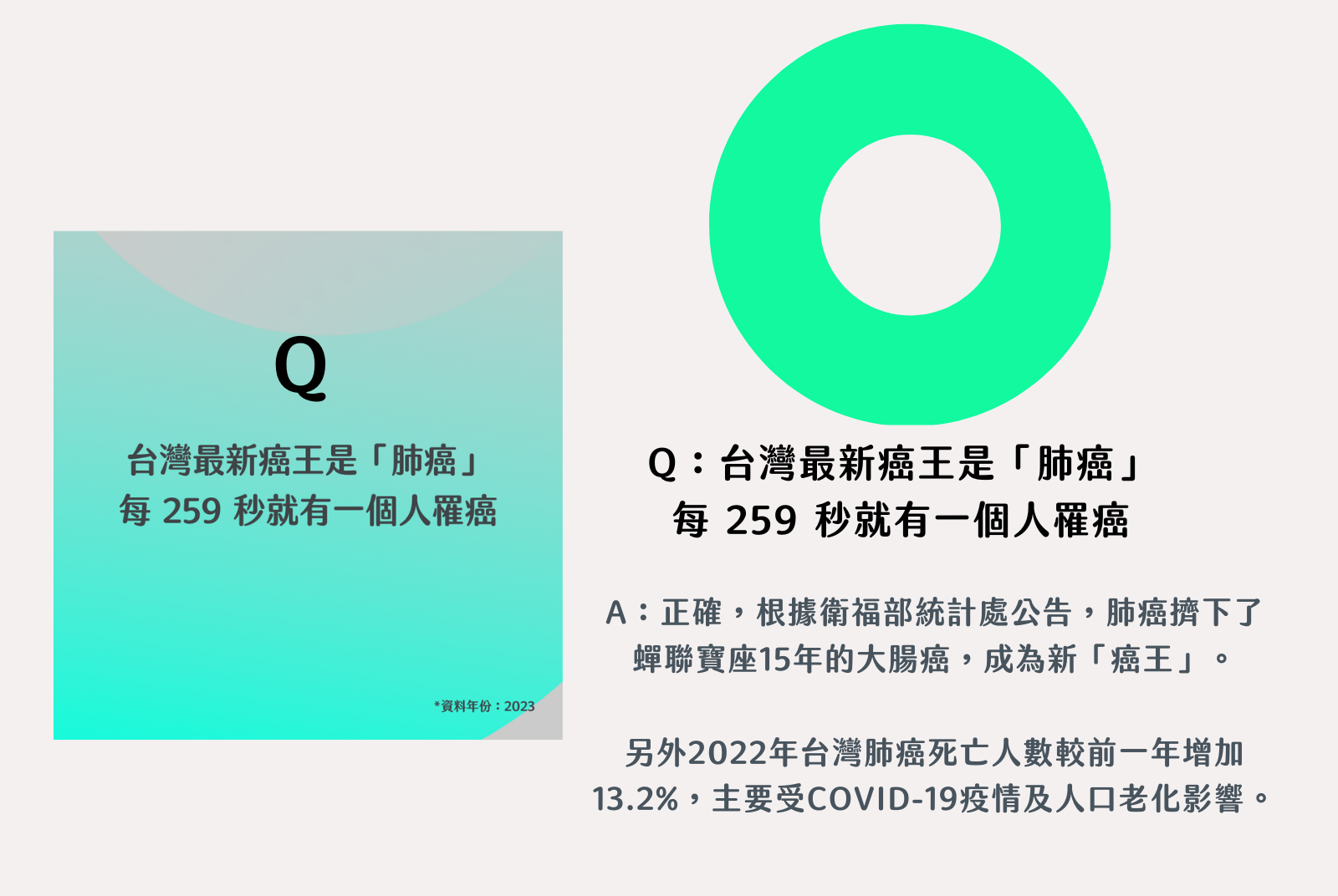 Ｑ10