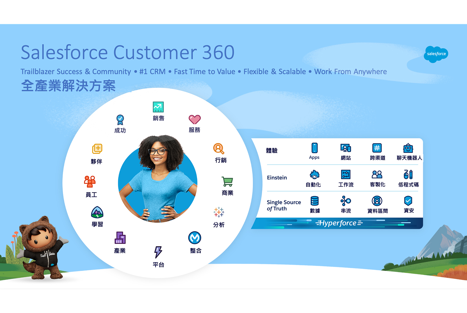 Salesforce全產業解決方案