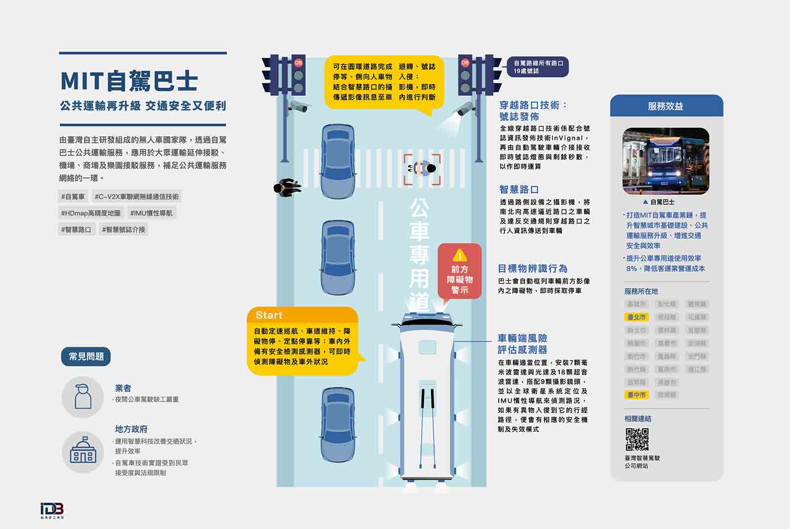 智慧城鄉計畫