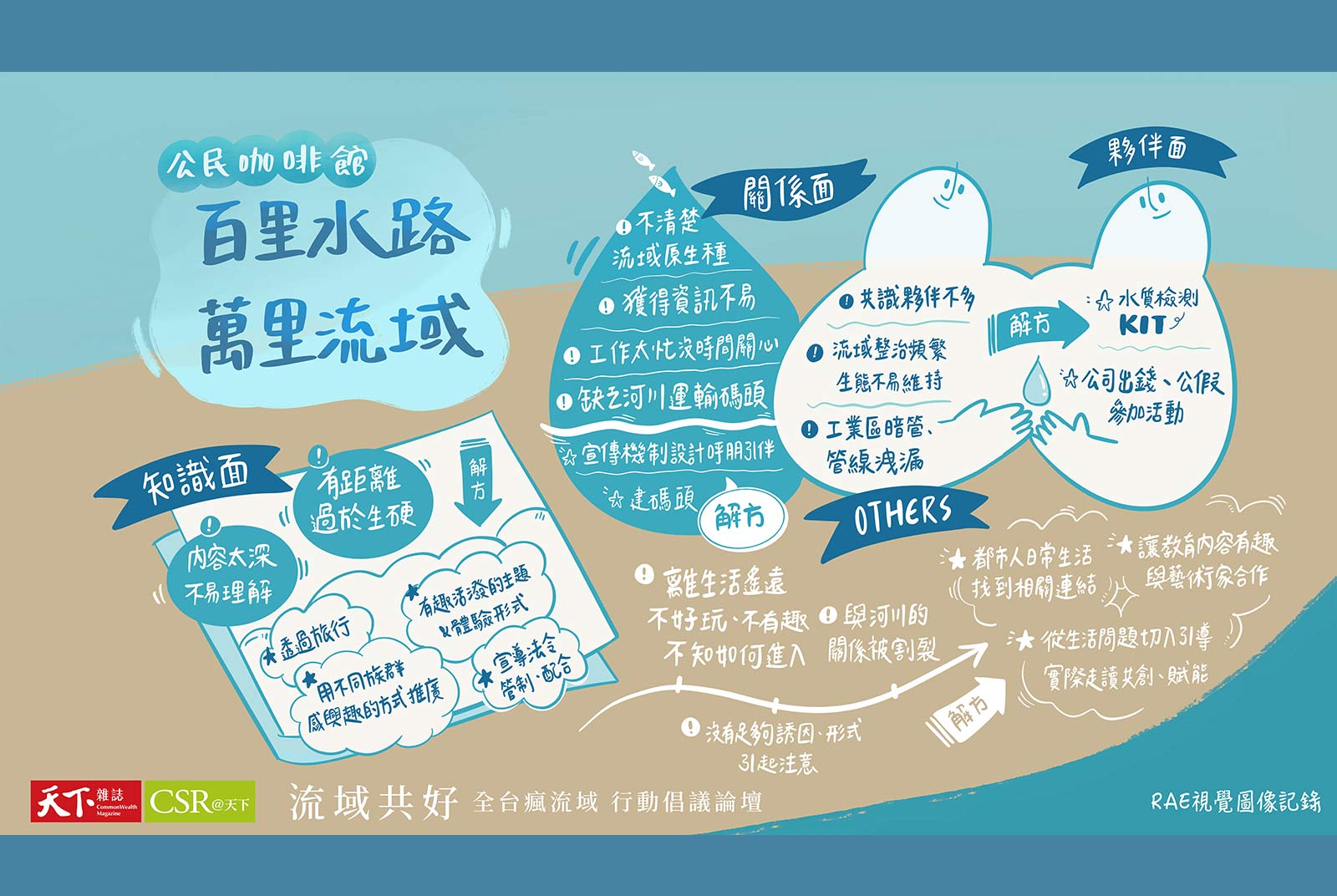 百里水路萬里流域，提升流域環境教育