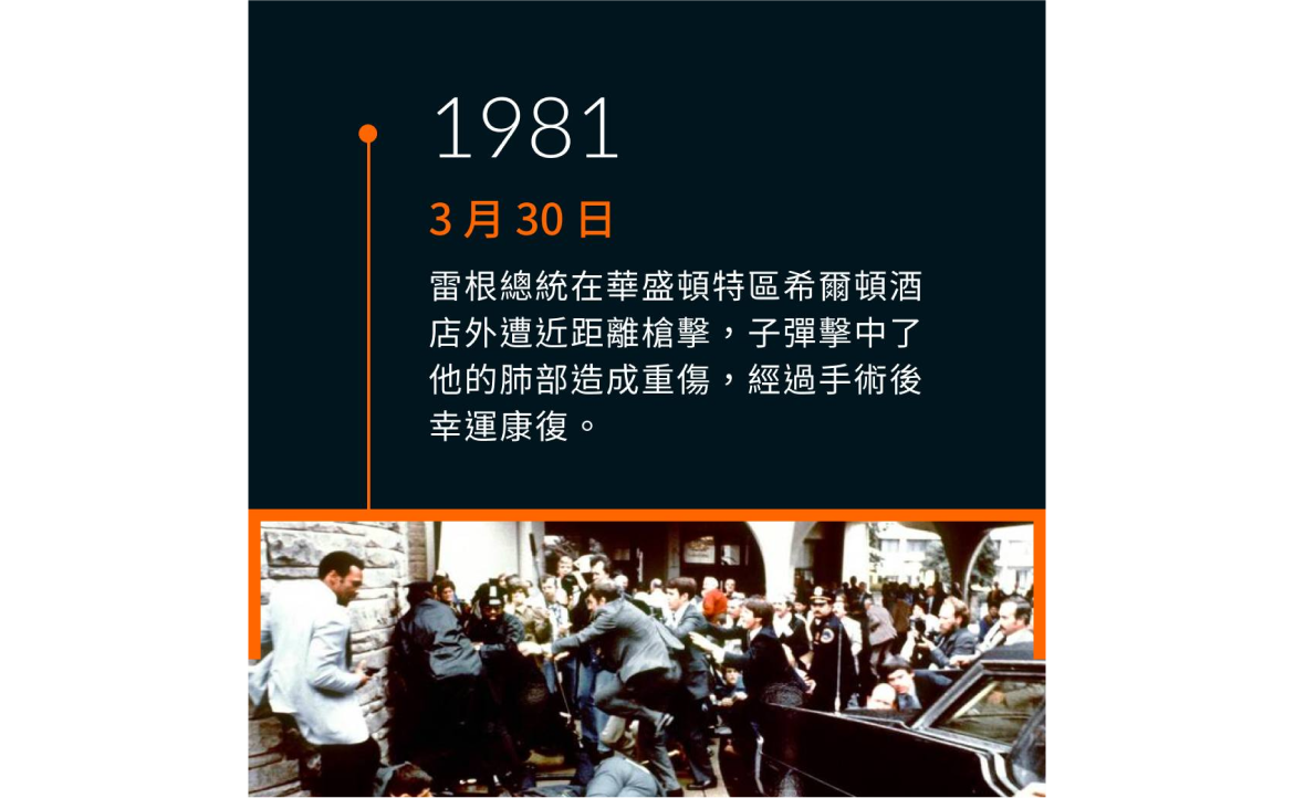 雷根總統