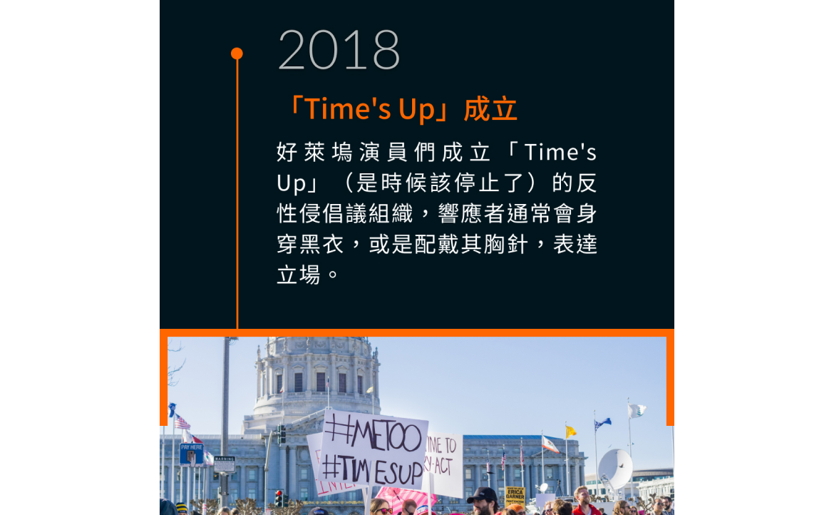 「Time's Up」成立