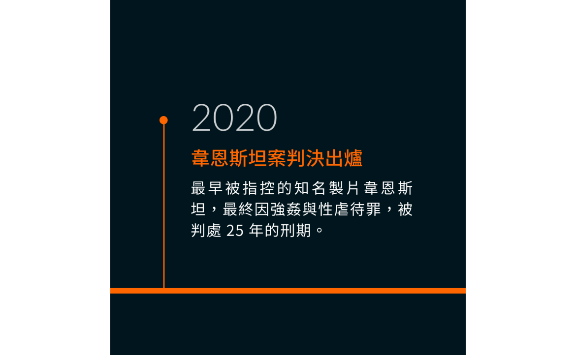 韋恩斯坦案判決出爐