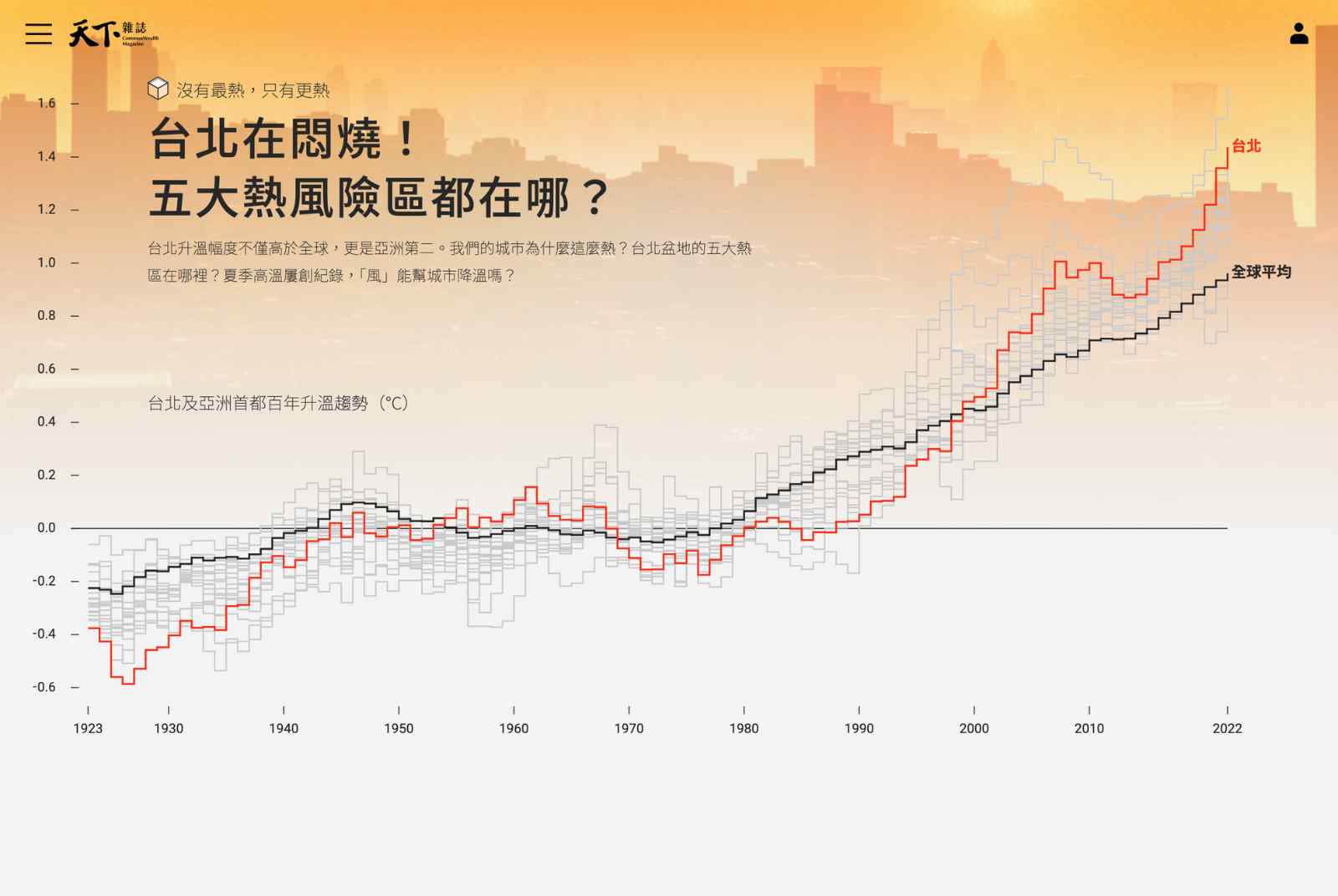 都市「熱」點揭秘｜天下深度專輯