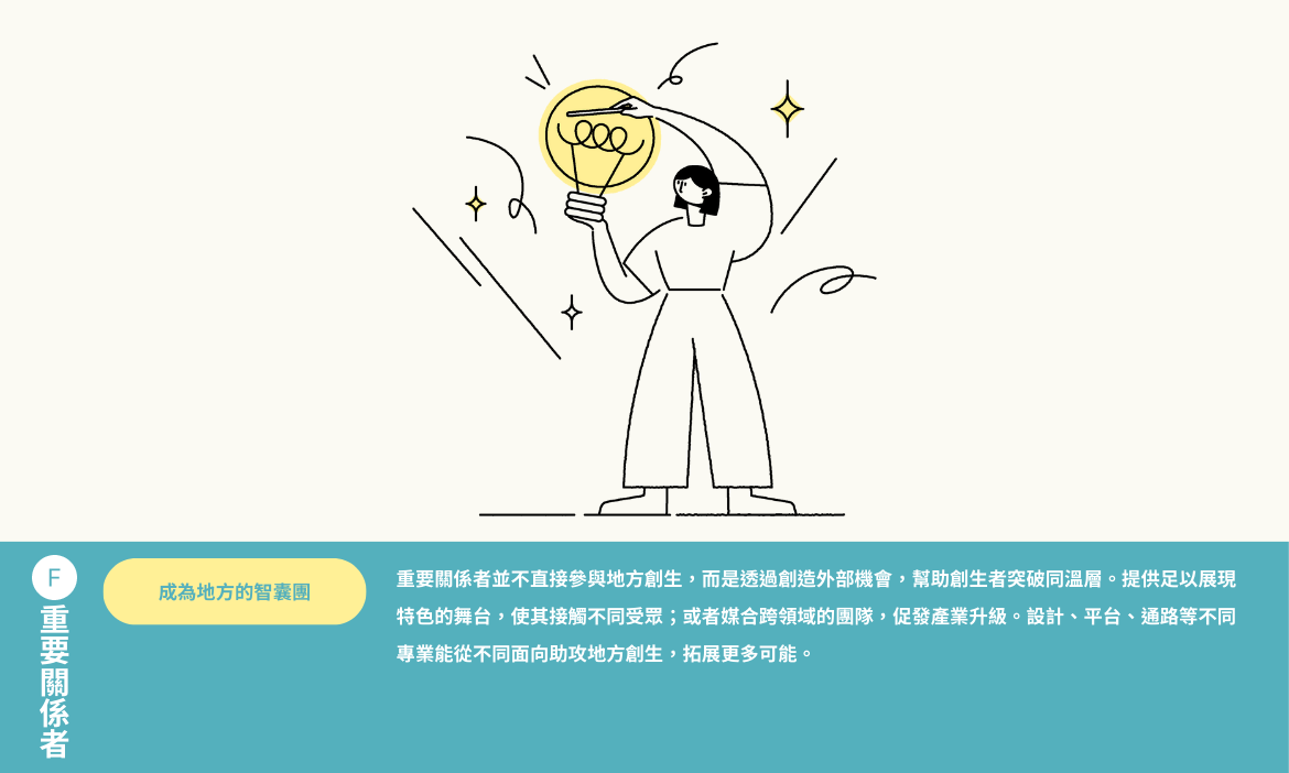 F. 重要關係者｜成為地方的智囊團