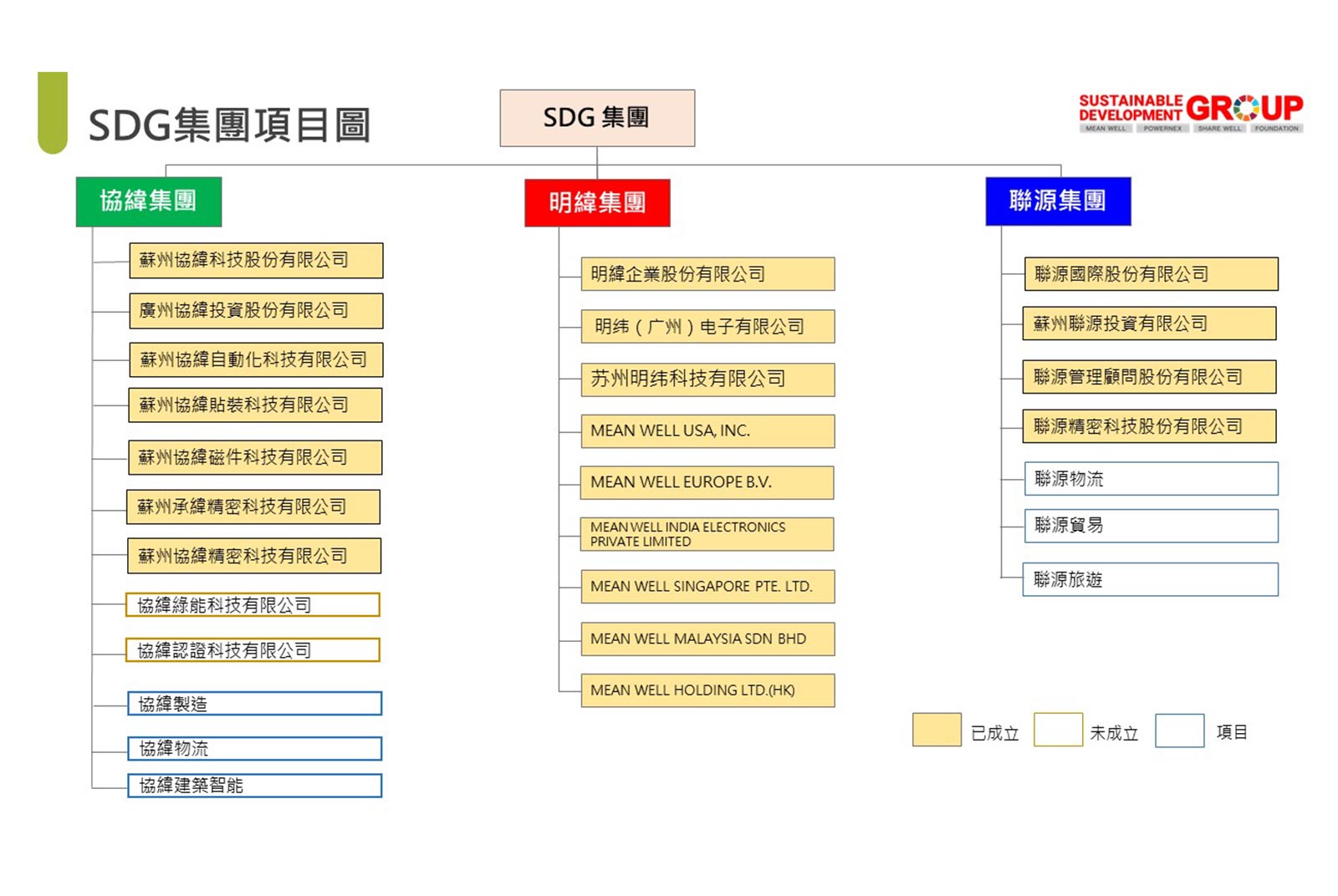 綜效無限延伸 「SDG集團」激發明緯全新動能