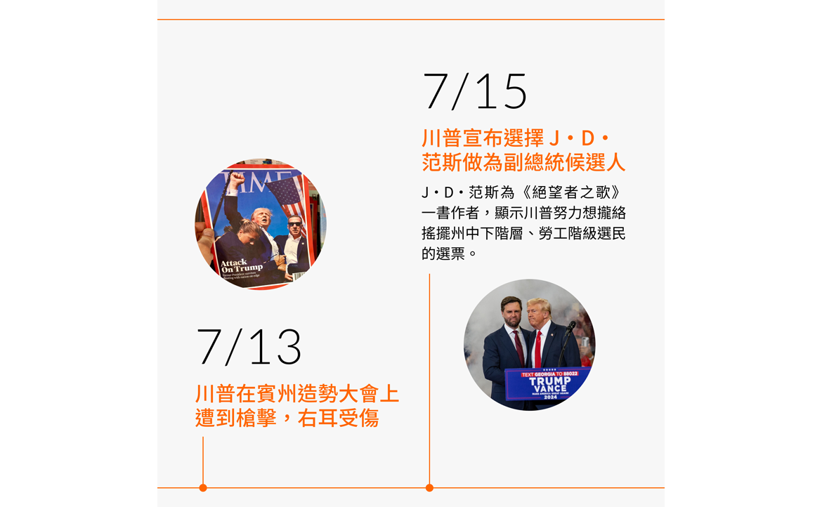 七月