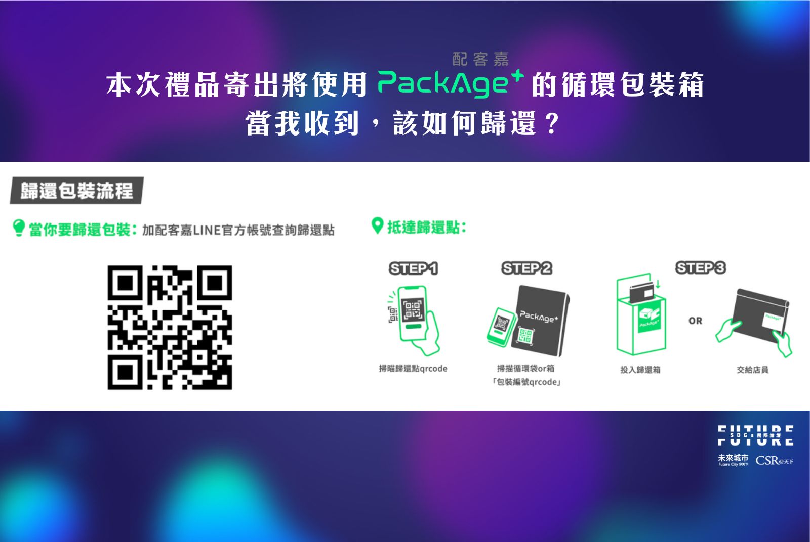 點擊上方圖片，進入循環包裝歸還流程▲▲