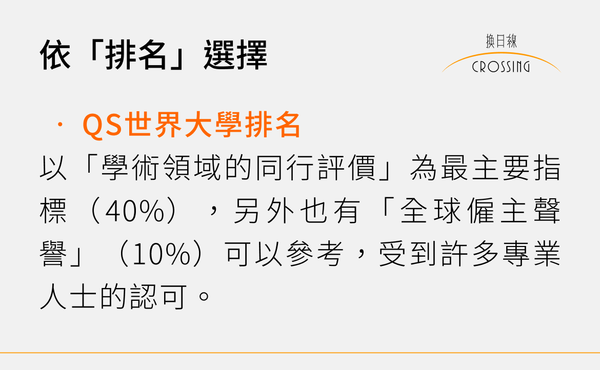 QS世界大學排名