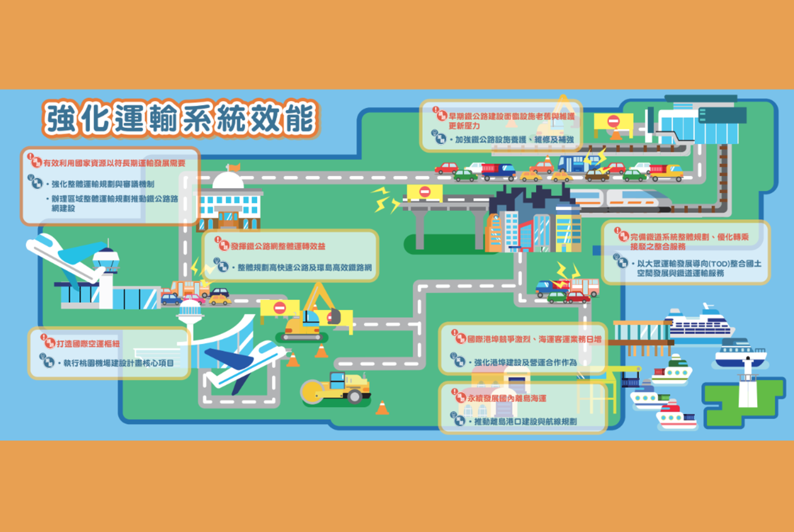 強化運輸系統效能