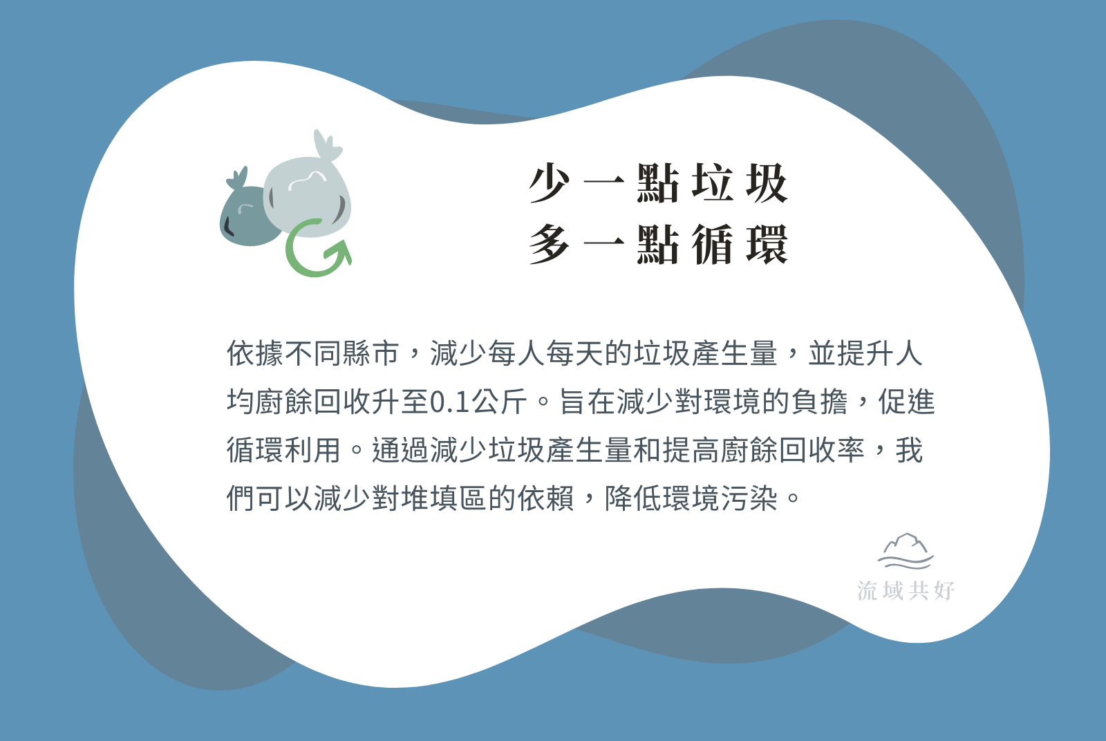 ⊚ 少一點垃圾，多一點循環