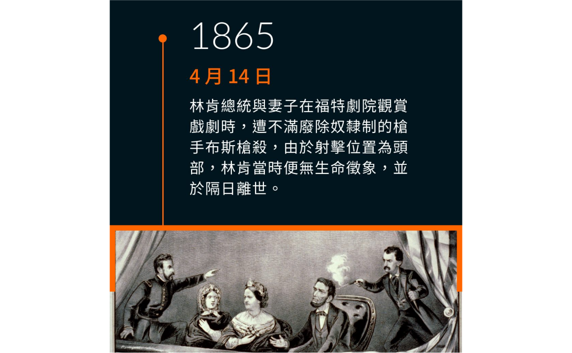 林肯總統