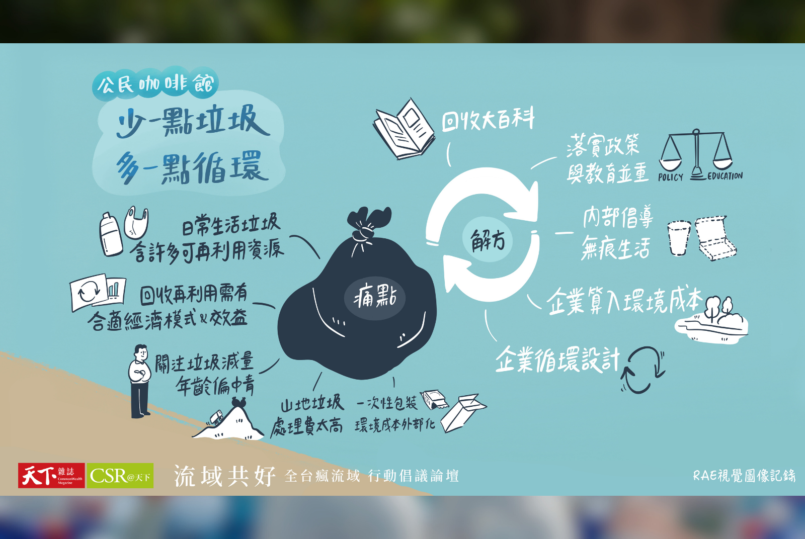 減塑減廢，化廢為資、循環再利用，
符合 60 ╳ 40、世界地球日的減塑倡議。