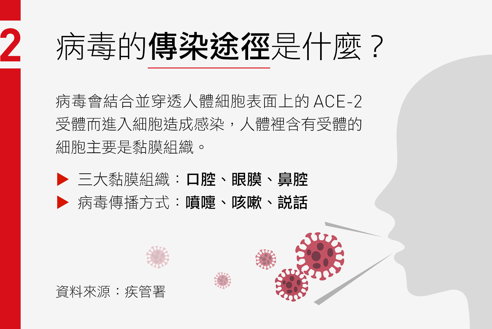 病毒的傳染途徑是什麼？