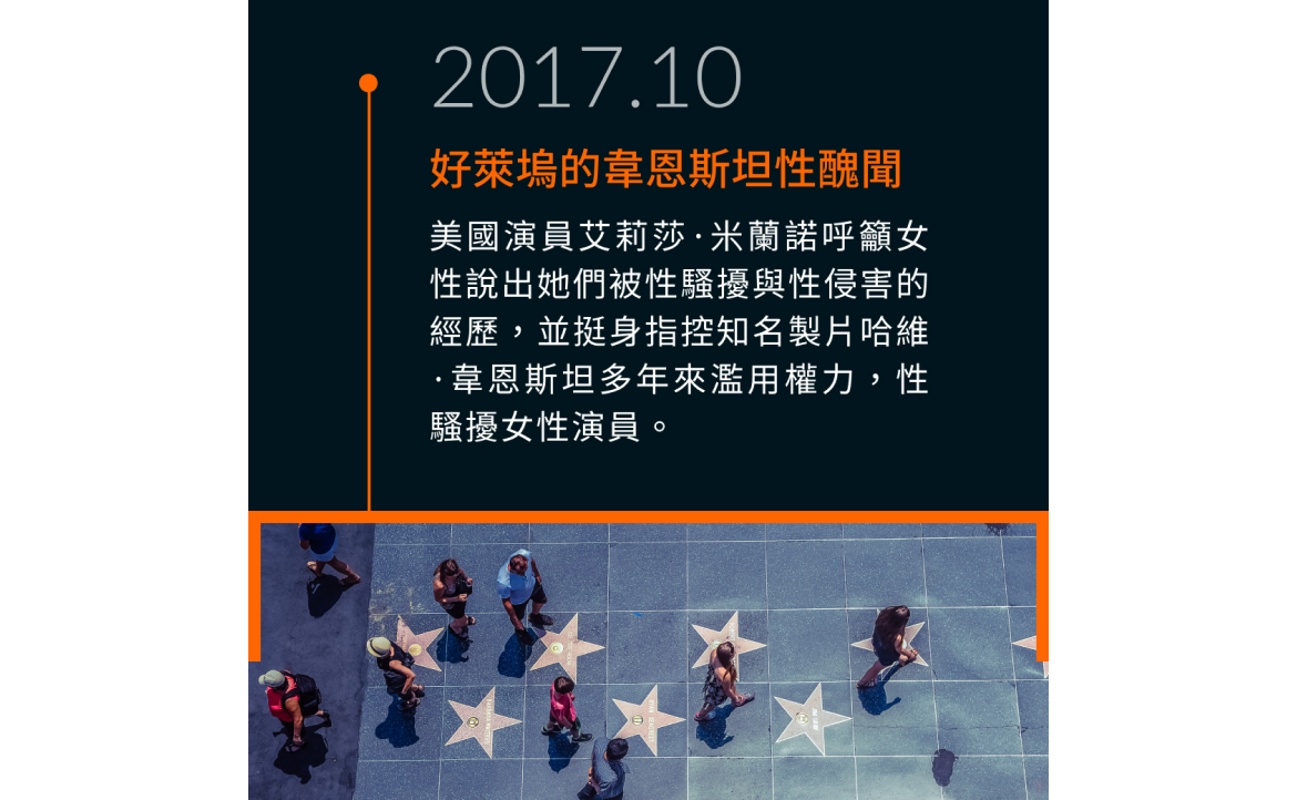 好萊塢的韋恩斯坦性醜聞