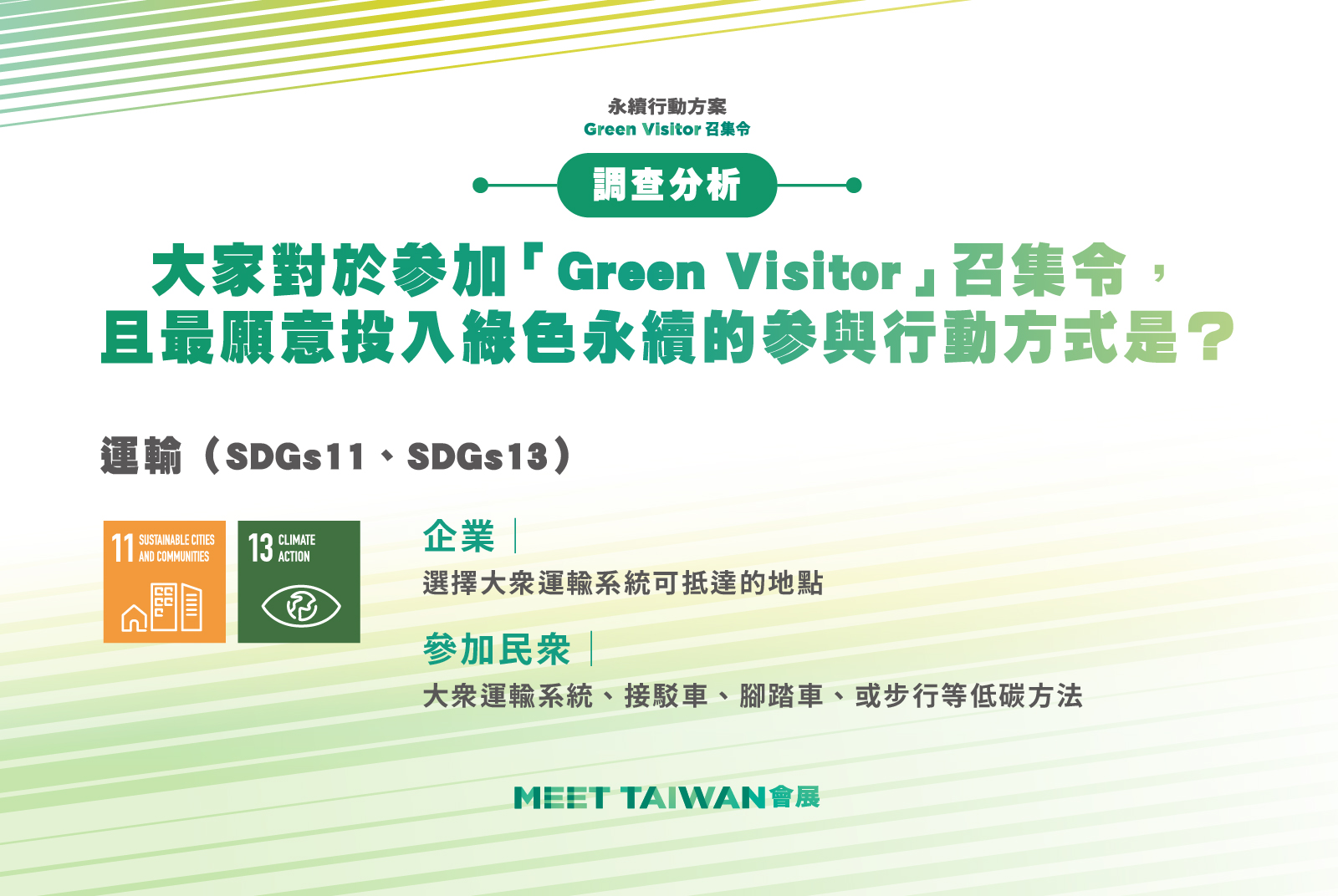 企業與民眾最願意投入綠色永續的方式為何？